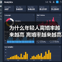 为什么年轻人离婚率越来越高 离婚率越来越高的原因(图2)