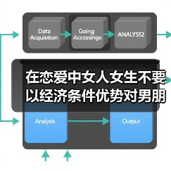 在恋爱中女人女生不要以经济条件优势对男朋友秀肌肉 - 辰飞雨恋来情感网