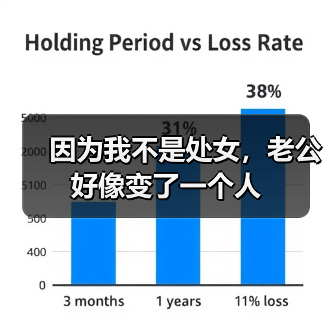 因为我不是处女，老公好像变了一个人(图4)